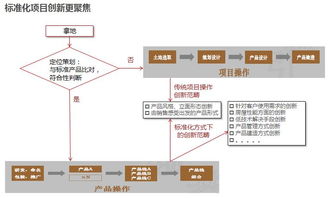 房地產管理咨詢引領者 賽普管理咨詢官網解讀